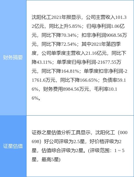 沈陽化工預計一季度虧損1億至1.3億元，化工產品銷售承壓